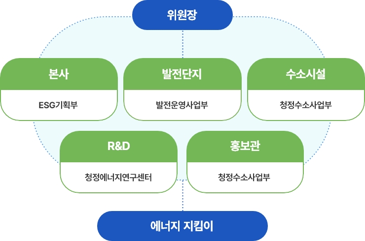 ȯ��濵 ����