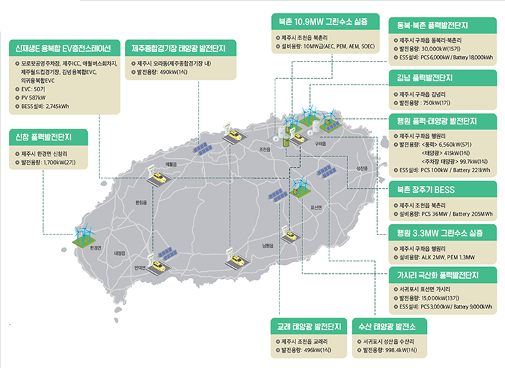2�� 01�����������̼� 02�񸶸����� 03����� ��������ã�� 04������ �ʴ� �������� �� (�� �ٶ� �� ���� �¾� ���̿������� ��ź��ȭ) 05���������ƽý� 06���������������޲ٸ� 07������ ����������