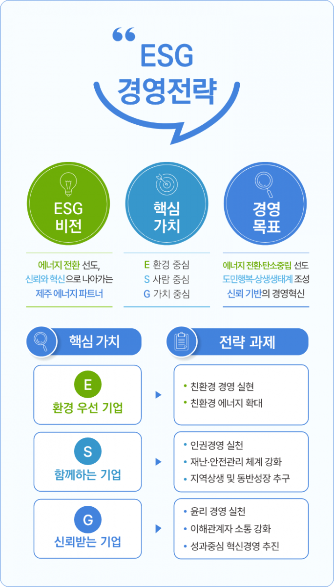 ESG °æ¿µ Àü·«