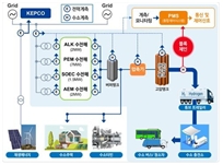 12.5MW ±×¸°¼ö¼Ò ½ÇÁõ