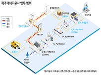 5MW PEM ¼öÀüÇØ ½Ã½ºÅÛ