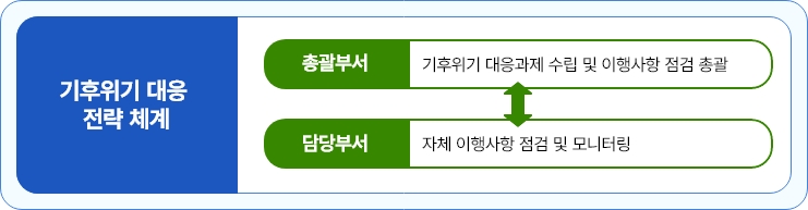 �������� ���� ����